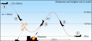 schema de l'attaque des bombardiers