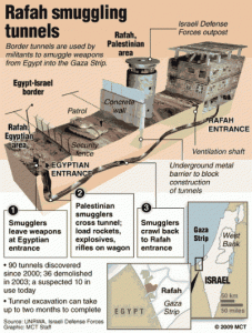 rafah-tunnels-gaza